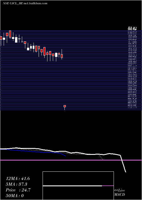  Daily chart GlobeIntl