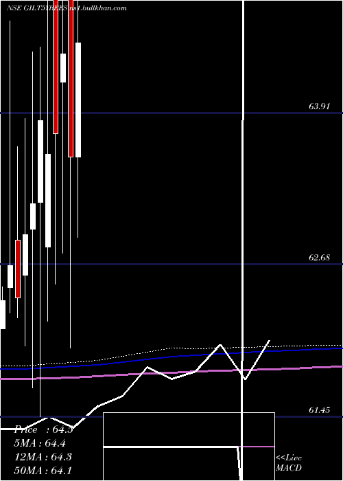 monthly chart RelcapamcNetfgilt5y