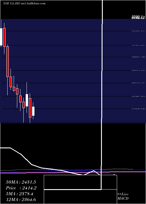  monthly chart GlaxosmithklinePharmaceuticals