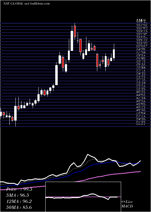  Daily chart GlobalEducation