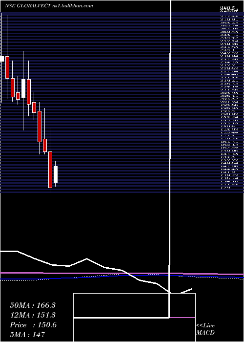  monthly chart GlobalVectra