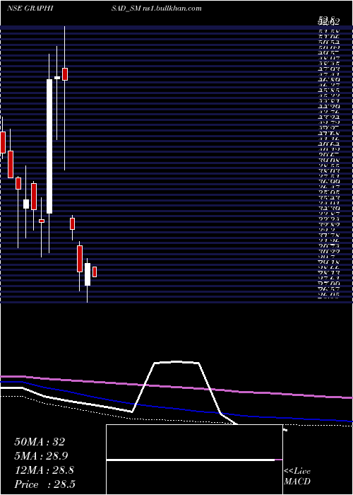  monthly chart Graphisads