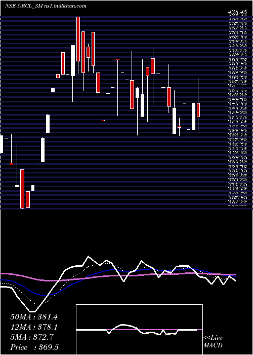  Daily chart GayatriRubb
