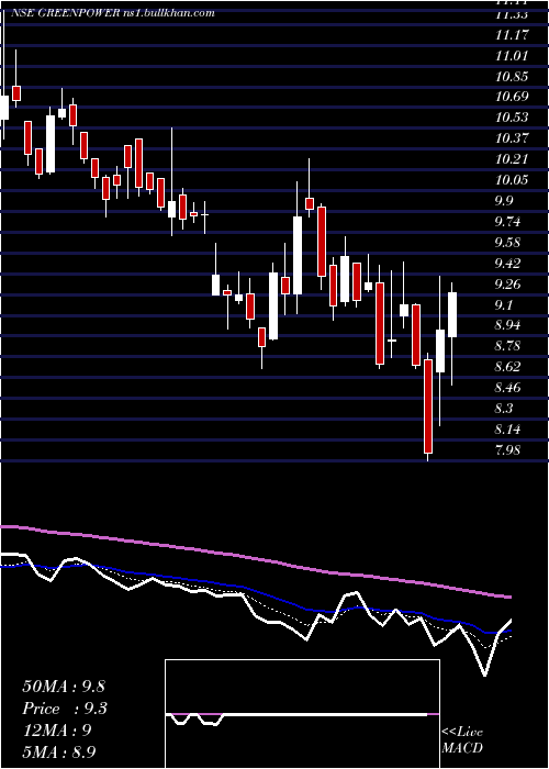  Daily chart OrientGreen