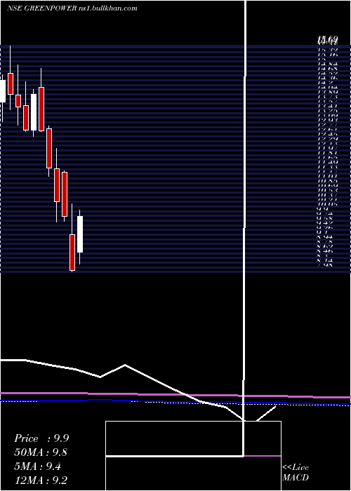  monthly chart OrientGreen