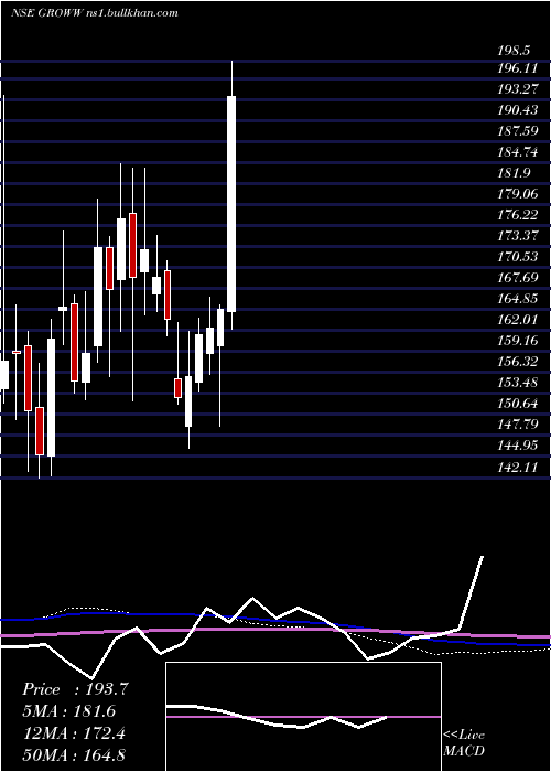  weekly chart BillionbrainsGarage