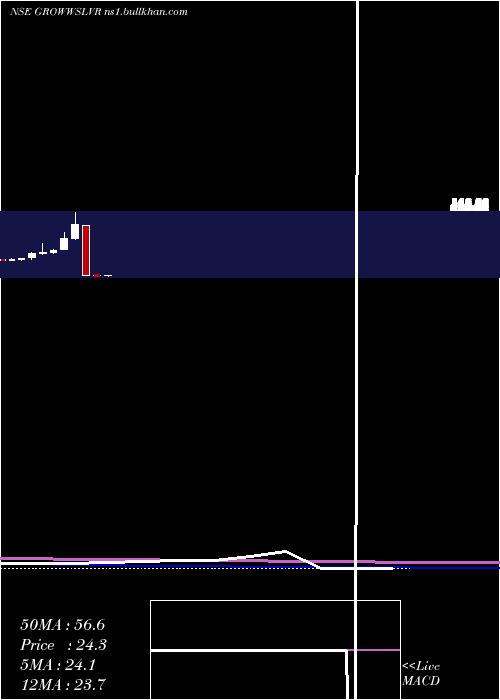  monthly chart GrowwamcGrowwslvr