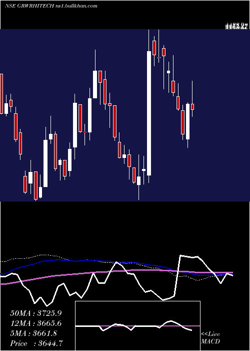  weekly chart GarwareHi