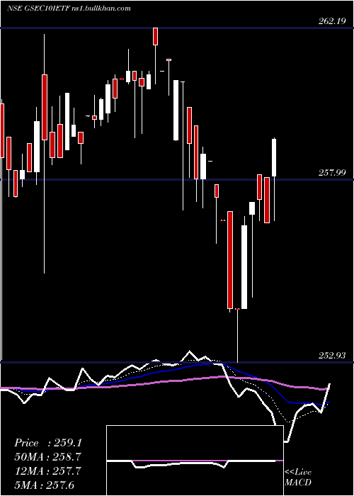  Daily chart IcicipramcIcici10gs