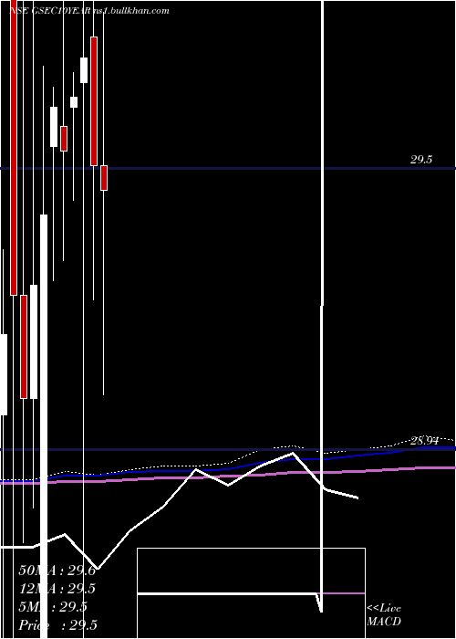  monthly chart MiraeamcMags813etf