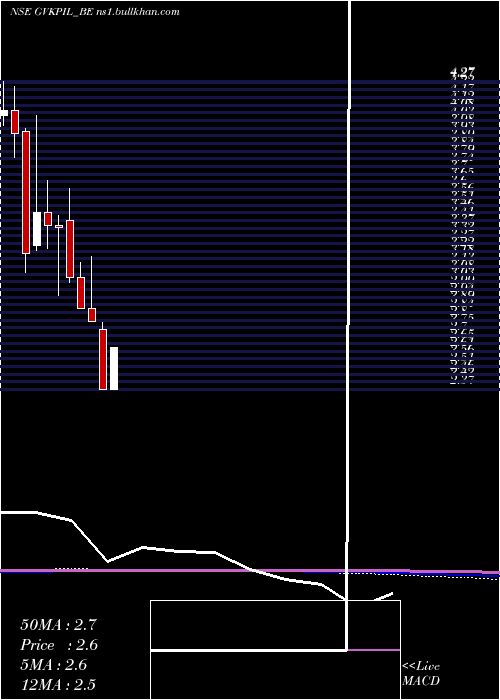  monthly chart GvkPow