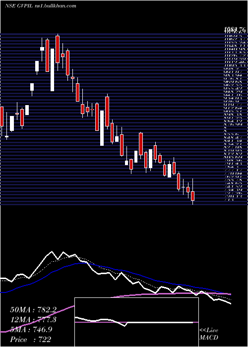  Daily chart GePower