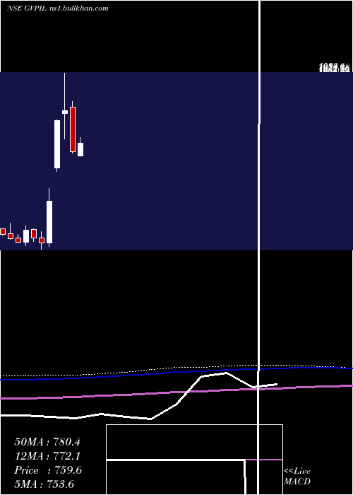  monthly chart GePower