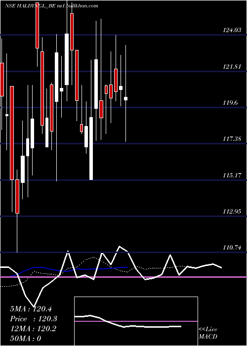  Daily chart HaldynGlass