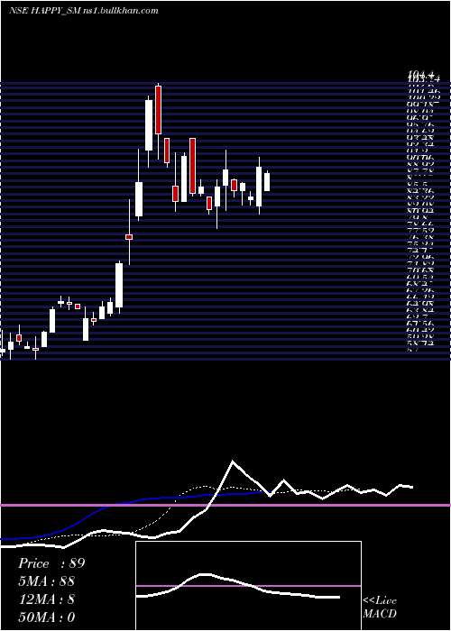  Daily chart HappySteels