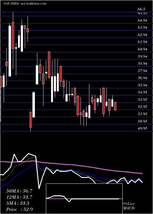  Daily chart HbStockholdings