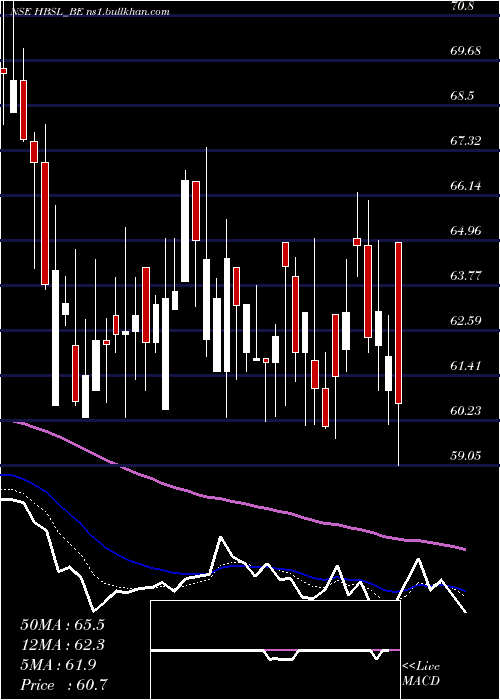  Daily chart HbStockholdings