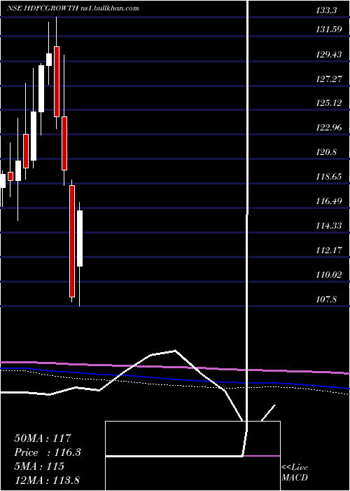  monthly chart HdfcamcHdfcgrowth