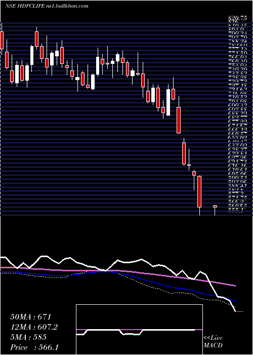  weekly chart HdfcStand