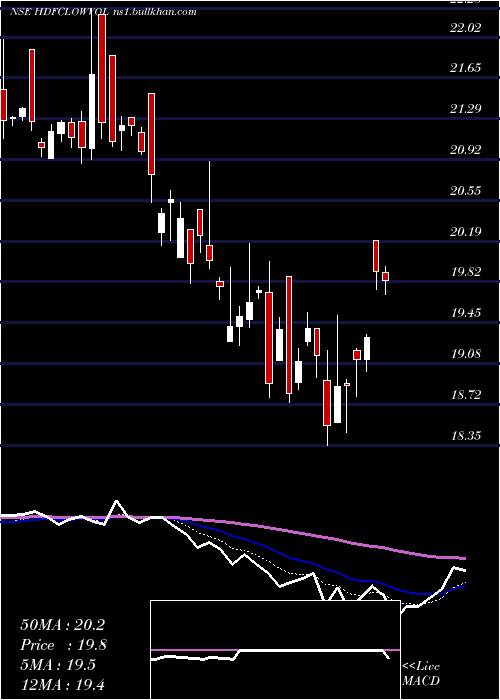  Daily chart HdfcamcHdfclowvol