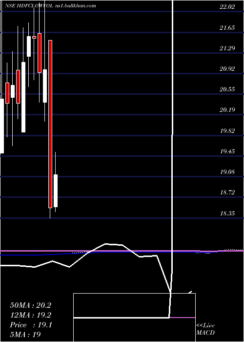  monthly chart HdfcamcHdfclowvol