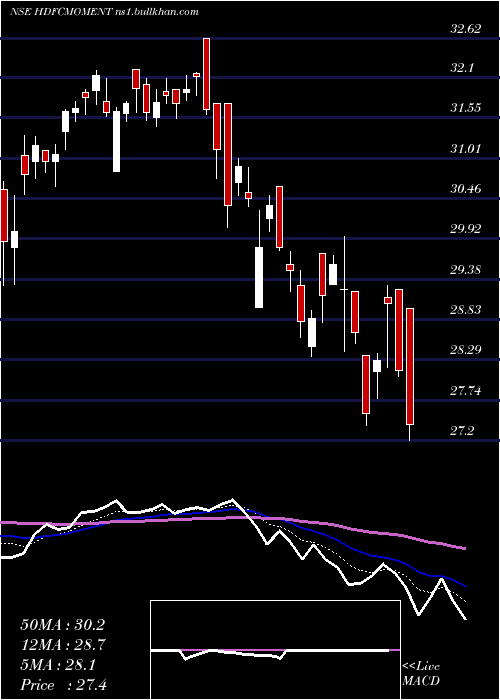  Daily chart HdfcamcHdfcmoment