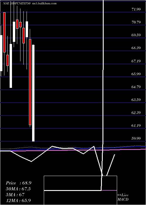  monthly chart HdfcamcHdfcnext50
