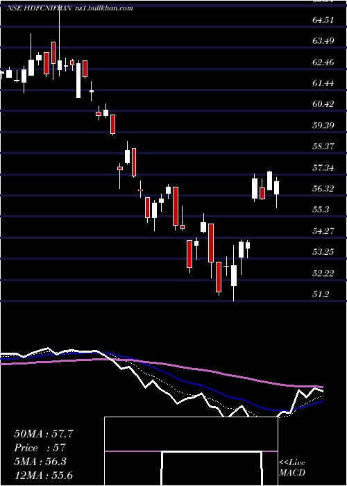  Daily chart HdfcamcHdfcnifban