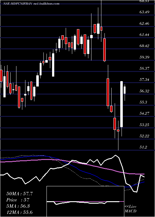  weekly chart HdfcamcHdfcnifban