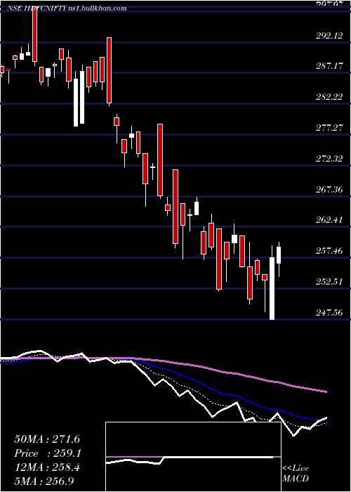  Daily chart HdfcamcHdfcnifty