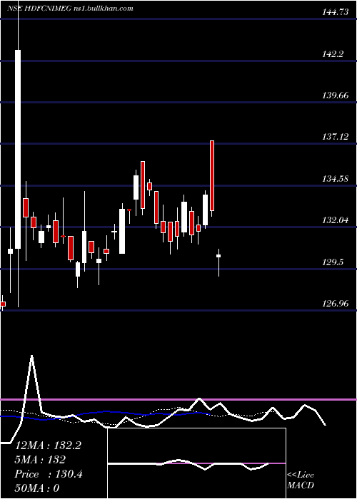  Daily chart HdfcamcHdfcnimeg