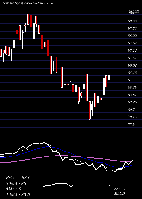  Daily chart HdfcamcHdfcpsubk