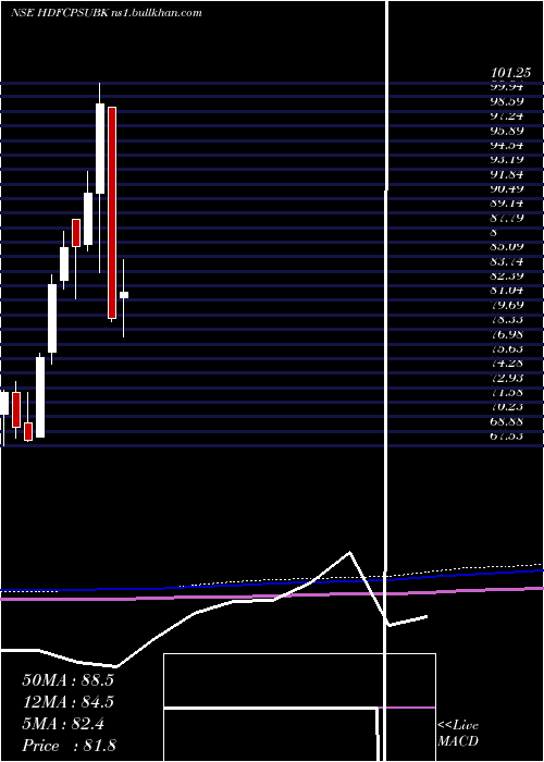  monthly chart HdfcamcHdfcpsubk