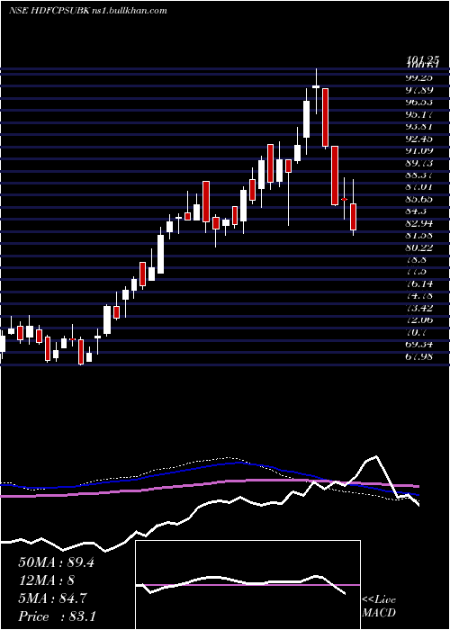  weekly chart HdfcamcHdfcpsubk