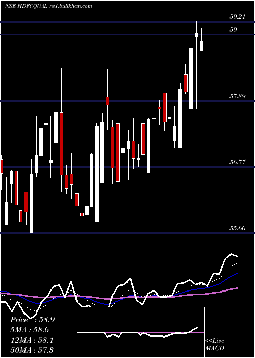  Daily chart HdfcamcHdfcqual