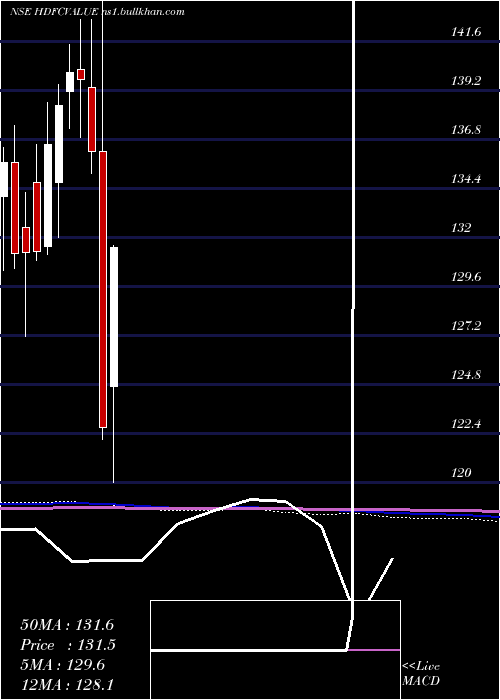  monthly chart HdfcamcHdfcvalue