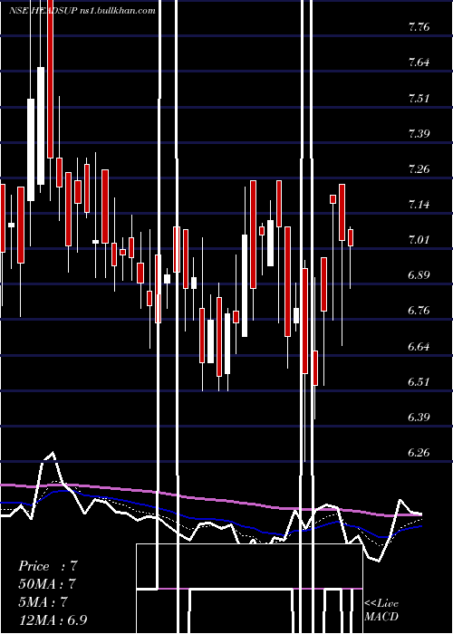  Daily chart HeadsUp