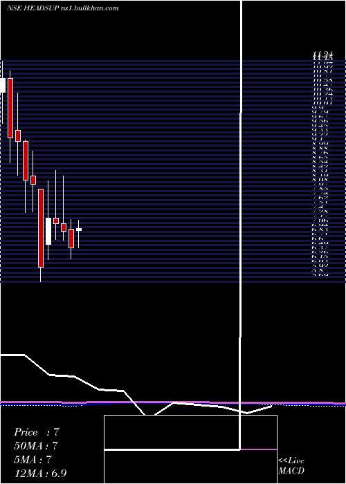  monthly chart HeadsUp