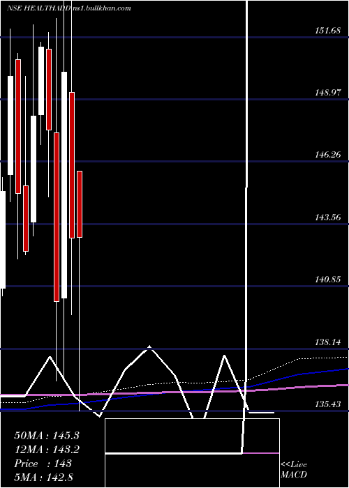  monthly chart DspamcHealthadd