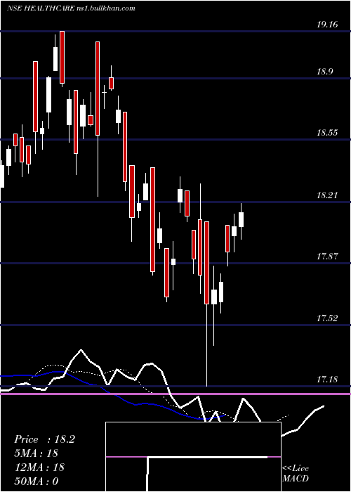  Daily chart MiraeamcHealthcare