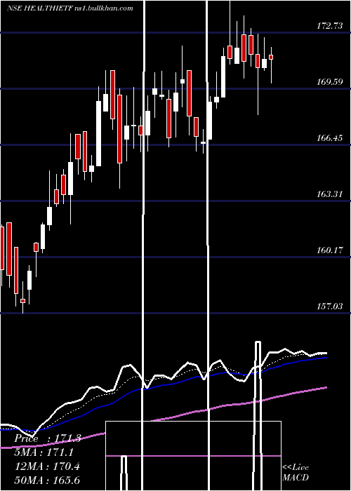  Daily chart IcicipramcIcicipharm