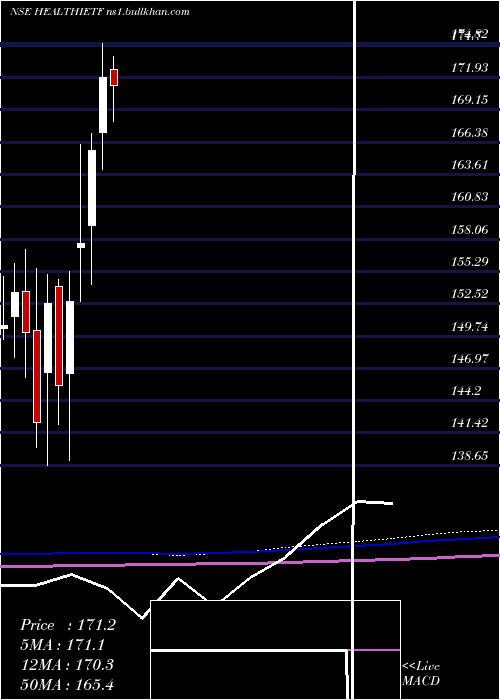  monthly chart IcicipramcIcicipharm