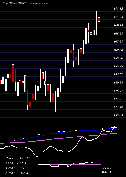  weekly chart IcicipramcIcicipharm