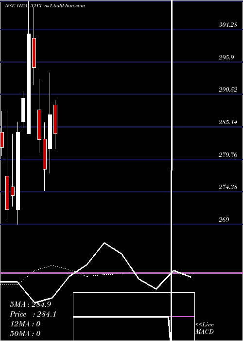  Daily chart HealthX