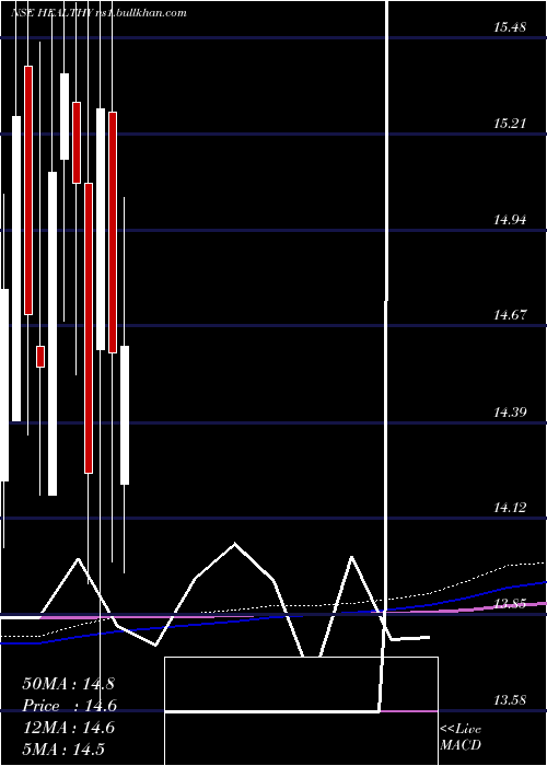  monthly chart BirlaslamcHealthy