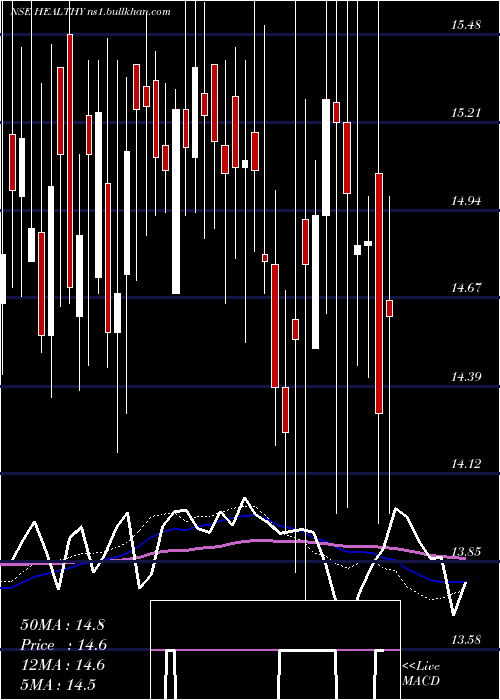  weekly chart BirlaslamcHealthy