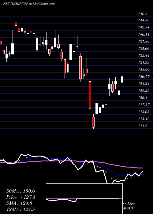  Daily chart HemisphereProp