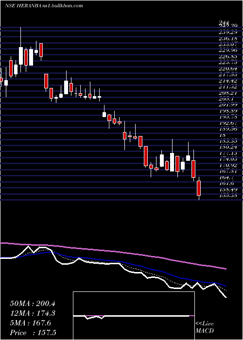  Daily chart HeranbaIndustries