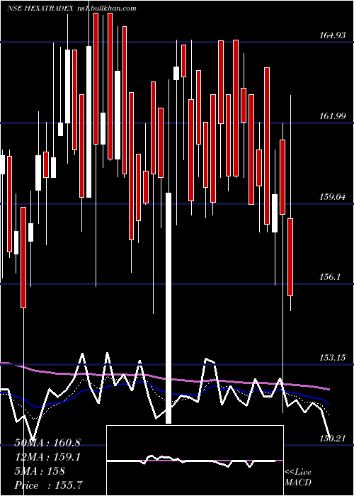  Daily chart HexaTradex