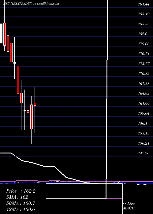  monthly chart HexaTradex